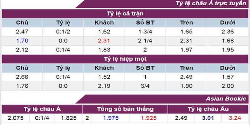 Vén màn bí mật của những con số tỷ lệ kèo trong bóng đá
